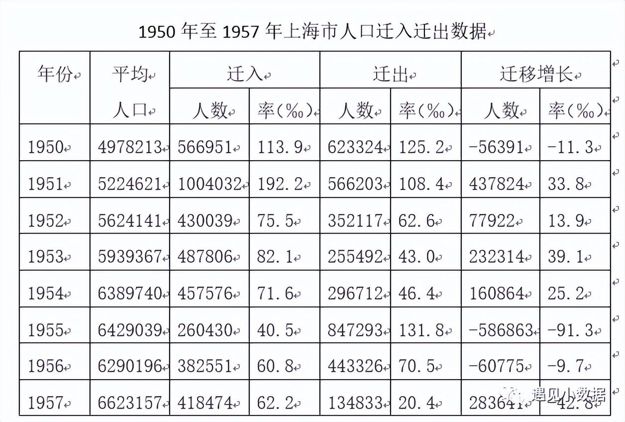 上海飞地有哪些