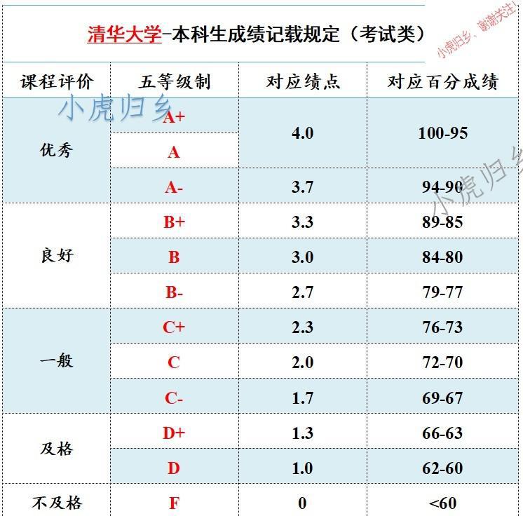 绩点是什么意思