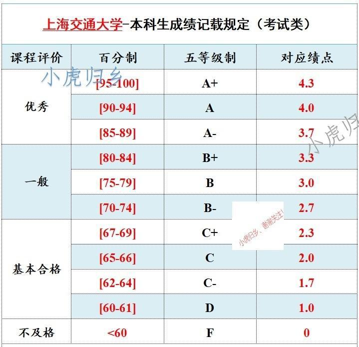 绩点是什么意思