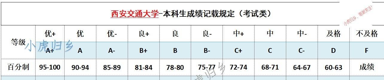 绩点是什么意思