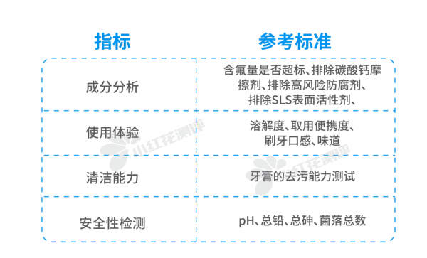 儿童含氟牙膏有哪些品牌好