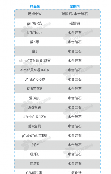 儿童含氟牙膏有哪些品牌好