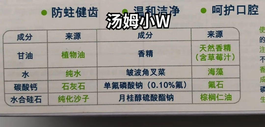 儿童含氟牙膏有哪些品牌好