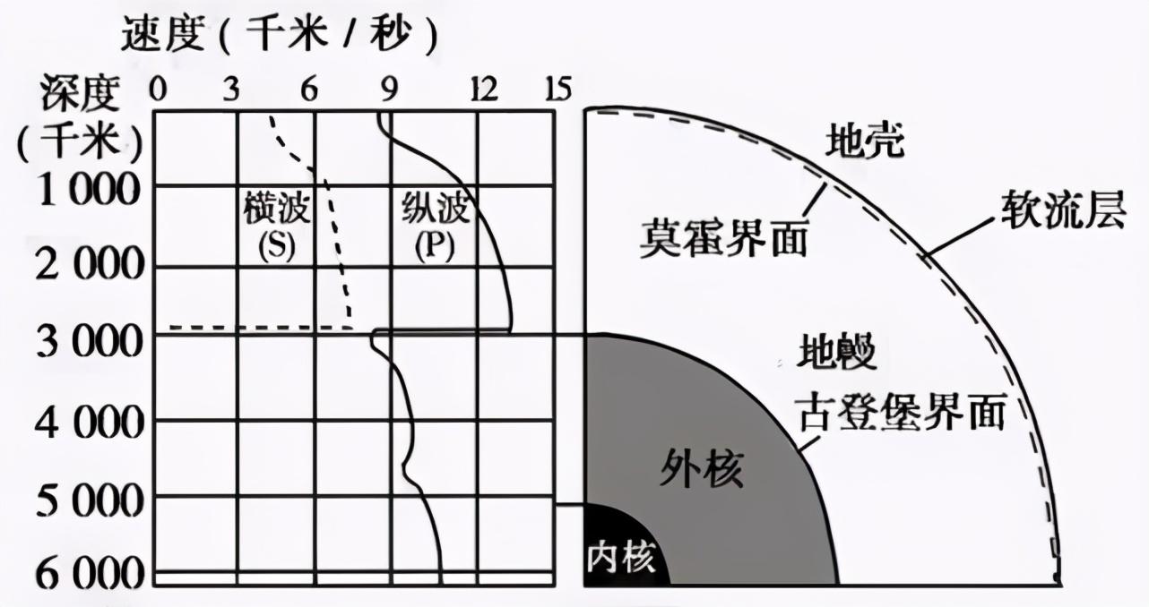 地球一直挖下去是什么