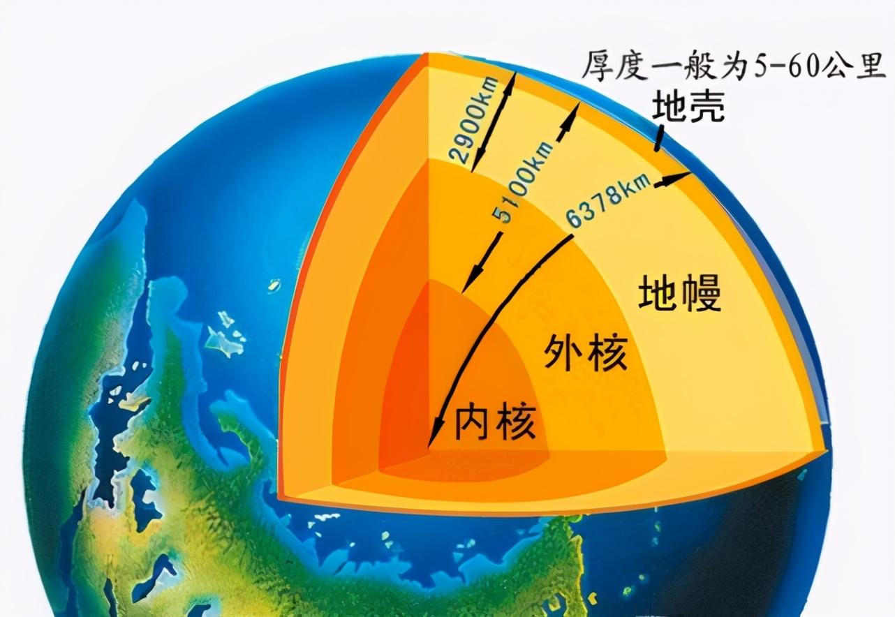 地球一直挖下去是什么