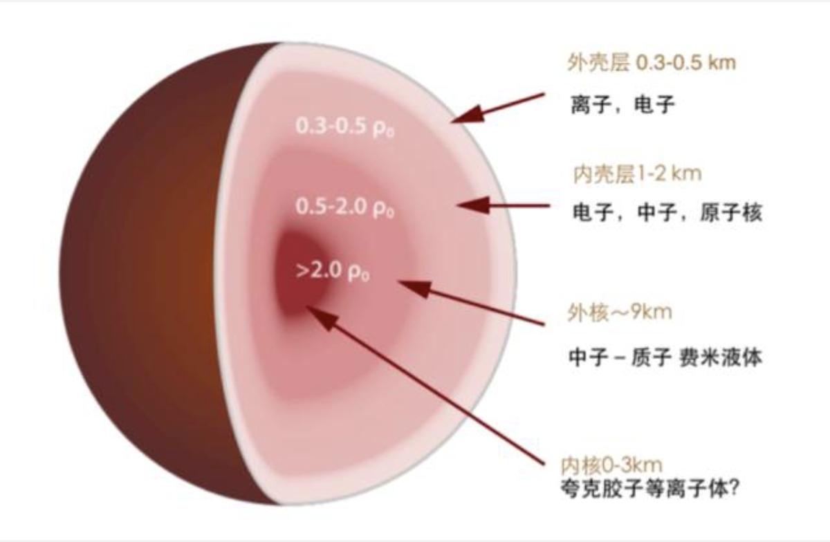 密度最大的金属