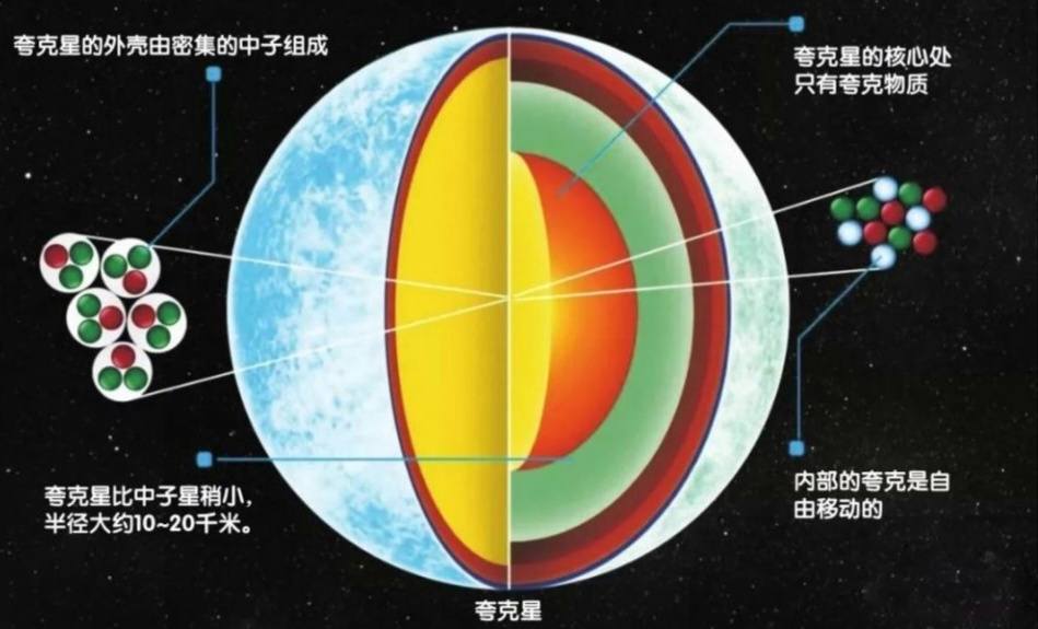 密度最大的金属