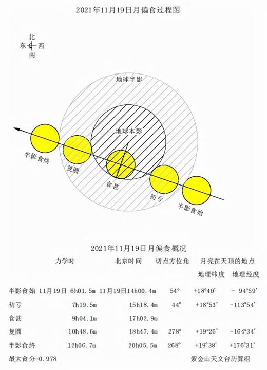 血月降世必有大灾