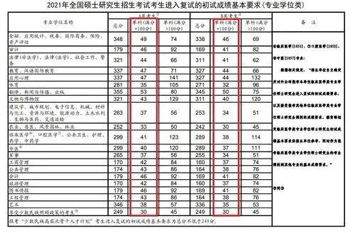 考研英语二难度水平如何