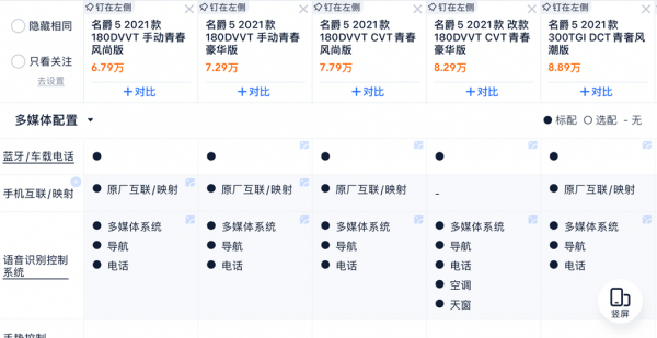 名爵5这么好为什么买的人少