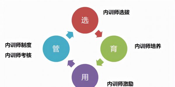 内训师是干什么的