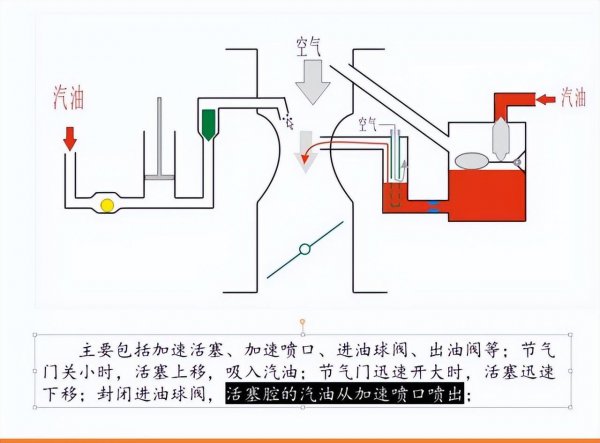 摩托打不着火一般是因为什么