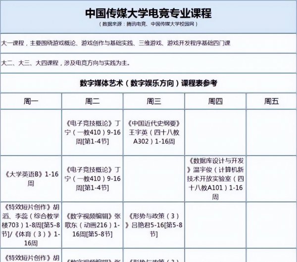 电子竞技运动与管理专业学什么