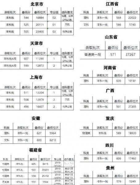 南京医科大学算名校吗