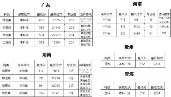 南京医科大学算名校吗