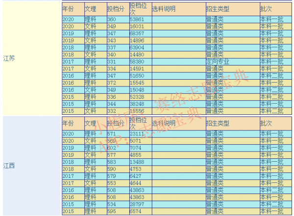 南京医科大学是一本吗