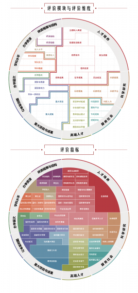 哈尔滨医科大学排名