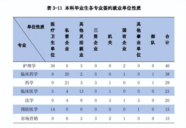 哈尔滨医科大学排名