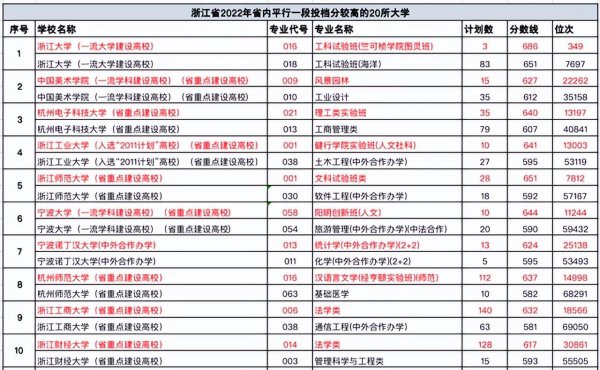 浙江大学排名前二十的学校