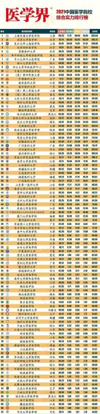 中国临床医学排名100强