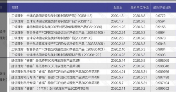 理财净值是什么意思