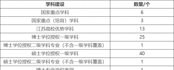 南京师范大学算名牌大学吗