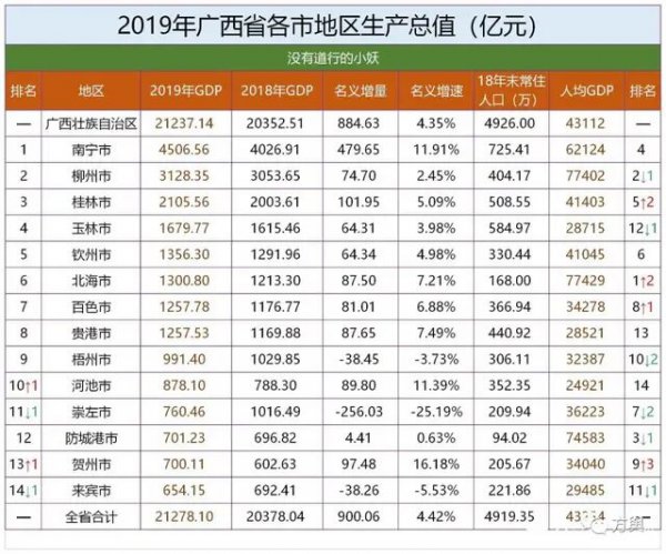 梧州市属于哪个省