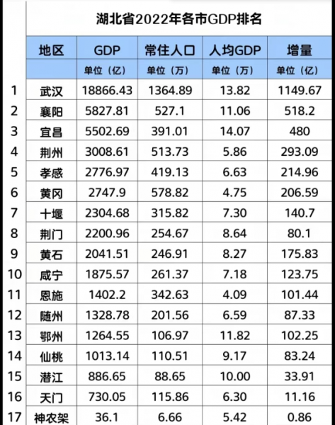 恩施属于湖北哪个市