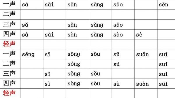 一二三四声调怎么区分巧记