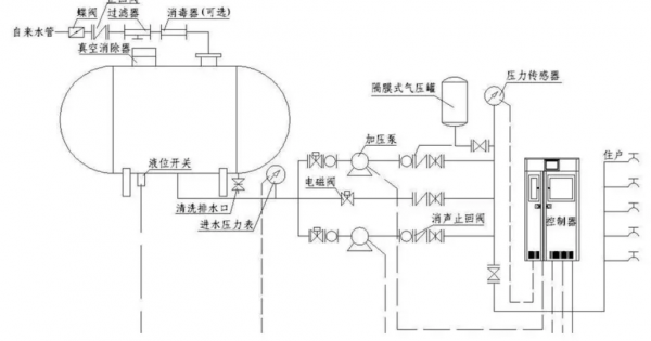 负压是什么意思