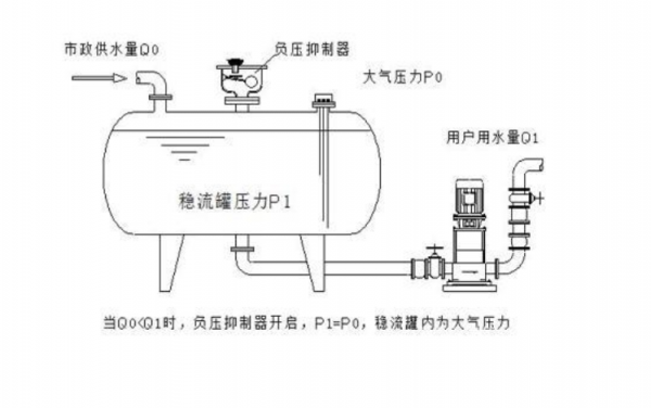 负压是什么意思