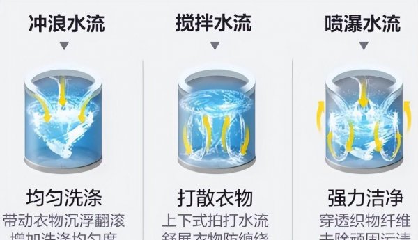 水魔方洗衣机有什么好处