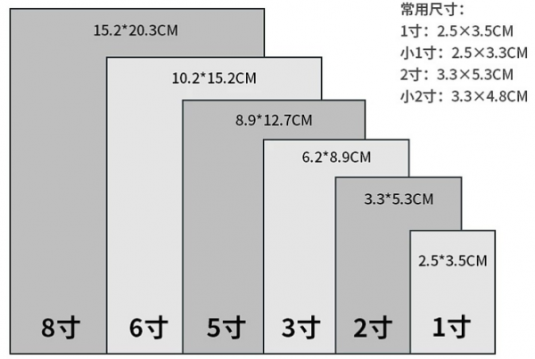 十寸照片多大尺寸大小