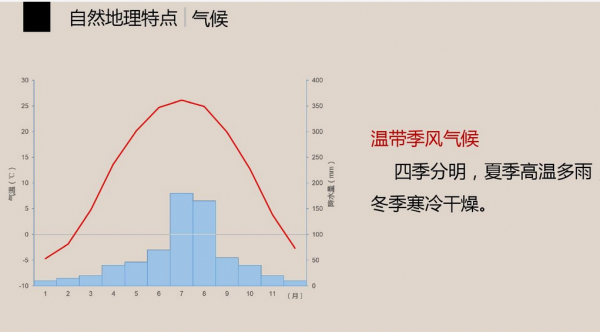 季风气候的特点是夏季高温多雨冬季寒冷干燥吗