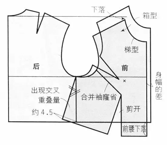 打版衣服是什么意思