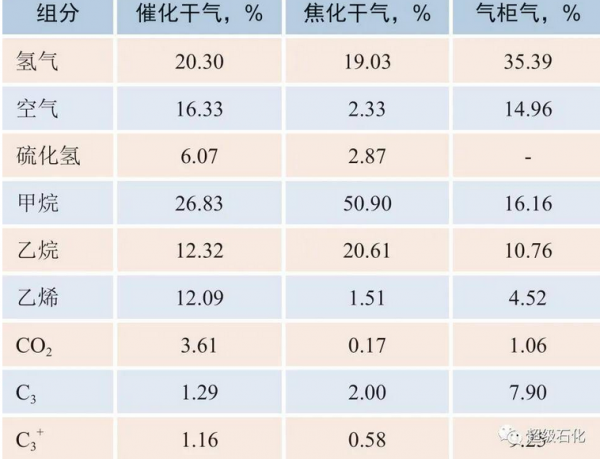 瓦斯的主要成分是烷烃其中以甲烷为主