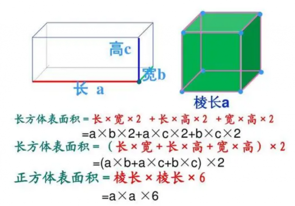 长方体表面积的计算公式