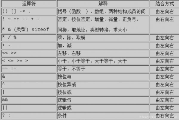 c语言运算符号包括哪些类型？分别是什么用法？