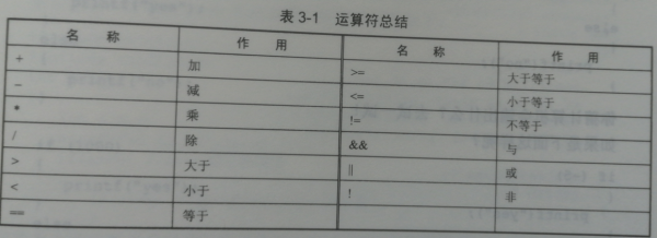 c语言运算符号包括哪些类型？分别是什么用法？