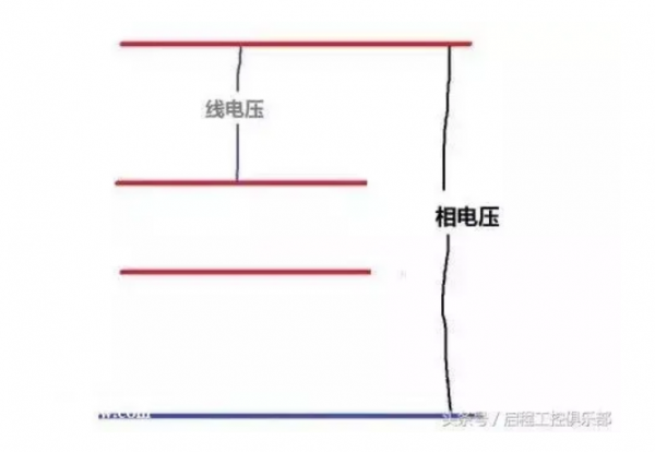 电机额定电压是线电压还是相电压