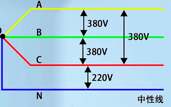 电机额定电压是线电压还是相电压