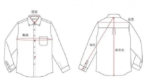 袖长怎么量的正确方法图解