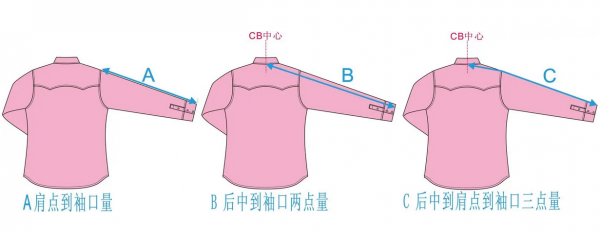 袖长怎么量的正确方法图解