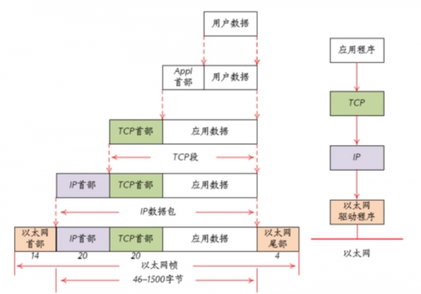 tcp/ip协议包含哪几层