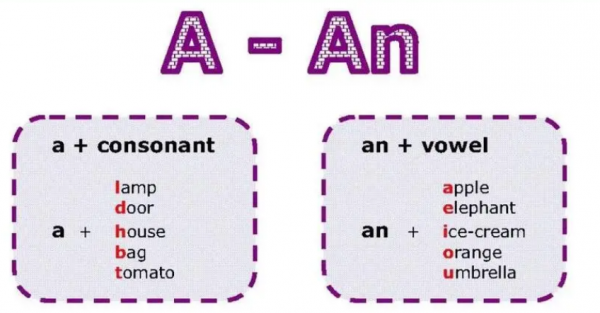 a和an的用法顺口溜