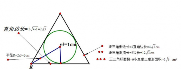 正三角形的边心距是什么意思图解