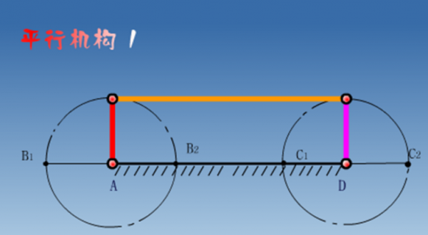 铰链四杆机构的三种基本形式特点及判断方法
