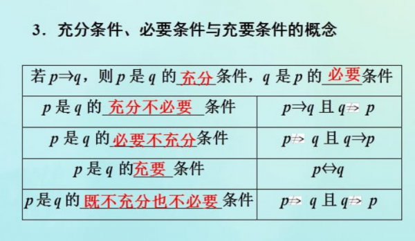 数学中必要条件与充分条件的区别