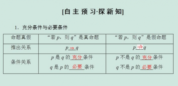 数学中必要条件与充分条件的区别