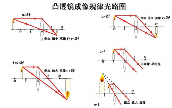 初中物理中虚像和实像怎么区分图解简单说